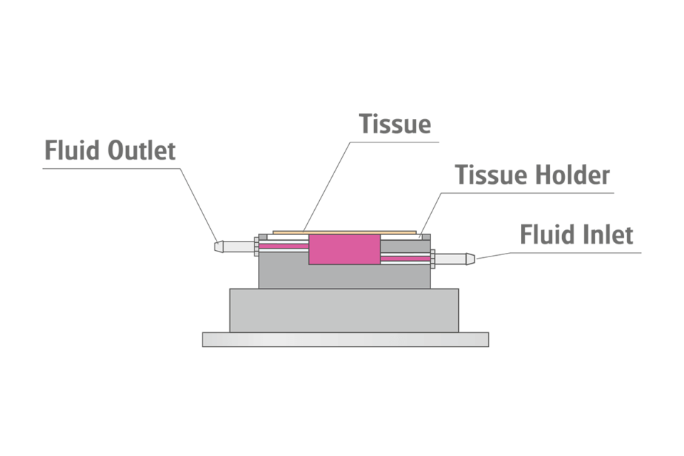 Skin Cell Module VITROCELL® Skin Max Exposure Module