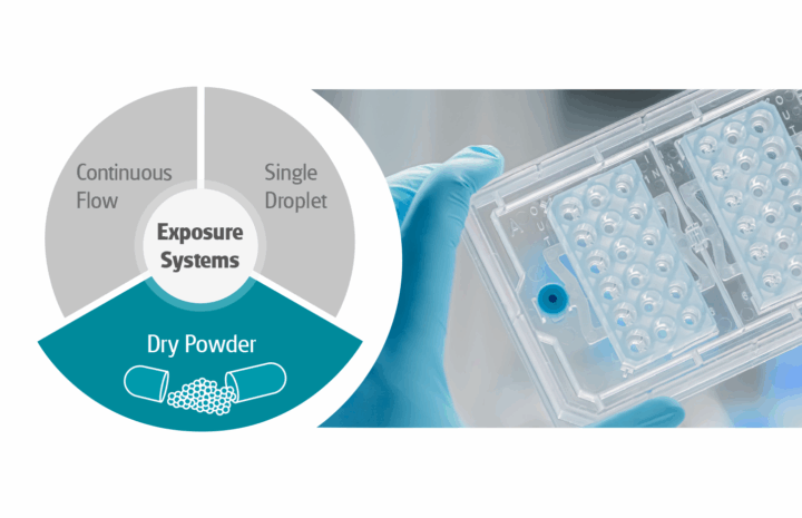 dry powder lung on chip